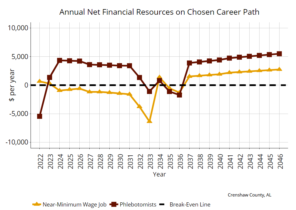 CLIFF Dashboard demo example of net financial resources